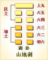 高岛易断_周易第24卦_复卦(地雷复)_坤上震下_六十四卦详解