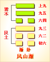 高岛易断_周易第45卦_萃卦(泽地萃)_兑上坤下_六十四卦详解