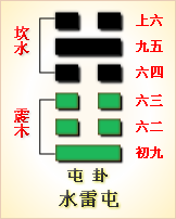 周易第4卦_蒙卦(山水蒙)_艮上坎下_上艮下坎_六十四卦详解