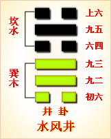 高岛易断_周易第48卦_井卦(水风井)_坎上巽下_六十四卦详解