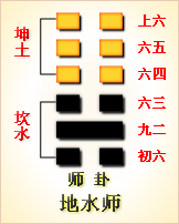 高岛易断_周易第8卦_比卦(水地比)_坎上坤下_六十四卦详解