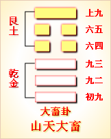 高岛易断_周易第25卦_无妄卦(天雷无妄)_乾上震下_六十四卦详解