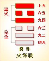 高岛易断_周易第38卦_睽卦(火泽睽)_离上兑下_六十四卦详解