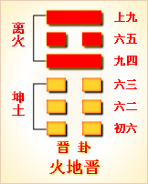 高岛易断_周易第36卦_明夷卦(地火明夷)_坤上离下_六十四卦详解