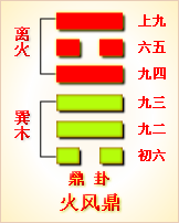 高岛易断_周易第50卦_鼎卦(火风鼎)_离上巽下_六十四卦详解