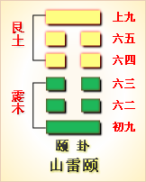 高岛易断_周易第29卦_坎卦(坎为水)_坎上坎下_六十四卦详解