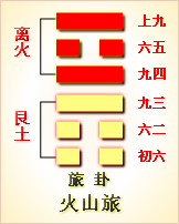 高岛易断_周易第56卦_旅卦(火山旅)_离上艮下_六十四卦详解