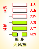 高岛易断_周易第13卦_同人卦(天火同人)_乾上离下_六十四卦详解