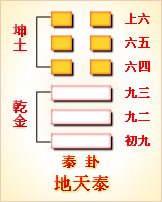 高岛易断_周易第12卦_否卦(天地否)_乾上坤下_六十四卦详解