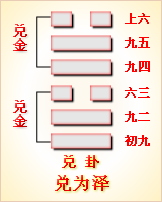 高岛易断_周易第57卦_巽卦(巽为风)_巽上巽下_六十四卦详解