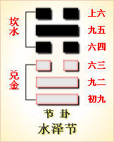 高岛易断_周易第56卦_旅卦(火山旅)_离上艮下_六十四卦详解