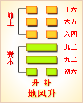 高岛易断_周易第46卦_升卦(地风升)_坤上巽下_六十四卦详解