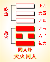 高岛易断_周易第14卦_大有卦(火天大有)_离上乾下_六十四卦详解