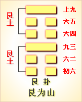 高岛易断_周易第58卦_兑卦(兑为泽)_兑上兑下_六十四卦详解