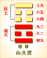 高岛易断_周易第47卦_困卦(泽水困)_兑上坎下_六十四卦详解