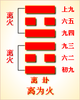 高岛易断_周易第30卦_离卦(离为火)_离上离下_六十四卦详解