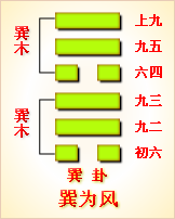 高岛易断_周易第51卦_震卦(震为雷)_震上震下_六十四卦详解