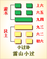 高岛易断_周易第62卦_小过卦(雷山小过)_震上艮下_震上离下_六十四卦详解