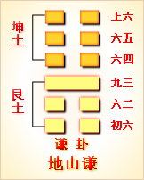 高岛易断_周易第16卦_豫卦(雷地豫)_震上坤下_六十四卦详解