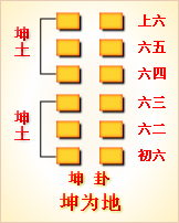 高岛易断_周易第24卦_复卦(地雷复)_坤上震下_六十四卦详解