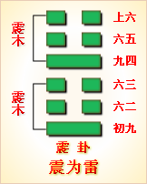 高岛易断_周易第57卦_巽卦(巽为风)_巽上巽下_六十四卦详解