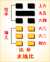 高岛易断_周易第14卦_大有卦(火天大有)_离上乾下_六十四卦详解