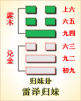 高岛易断_周易第18卦_蛊卦(山风蛊)_艮上巽下_六十四卦详解