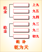 高岛易断_周易第43卦_夬卦(泽天夬)_兑上乾下_六十四卦详解