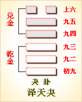 高岛易断_周易第14卦_大有卦(火天大有)_离上乾下_六十四卦详解