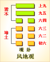 高岛易断_周易第19卦_临卦(地泽临)_坤上兑下_六十四卦详解