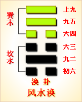 高岛易断_周易第59卦_涣卦(风水涣)_巽上坎下_六十四卦详解