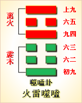 高岛易断_周易第21卦_噬嗑卦(火雷噬嗑)_离上震下_六十四卦详解