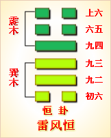 高岛易断_周易第42卦_益卦(风雷益)_巽上震下_六十四卦详解