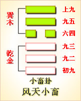 高岛易断_周易第16卦_豫卦(雷地豫)_震上坤下_六十四卦详解