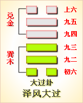 高岛易断_周易第27卦_颐卦(山雷颐)_艮上震下_六十四卦详解