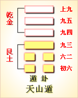 高岛易断_周易第34卦_大壮卦(雷天大壮)_震上乾下_六十四卦详解