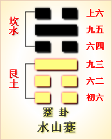 高岛易断_周易第39卦_蹇卦(水山蹇)_坎上艮下_六十四卦详解