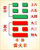 高岛易断_周易第55卦_丰卦(雷火丰)_震上离下_六十四卦详解