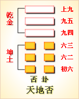 高岛易断_周易第12卦_否卦(天地否)_乾上坤下_六十四卦详解