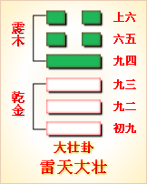 高岛易断_周易第34卦_大壮卦(雷天大壮)_震上乾下_六十四卦详解