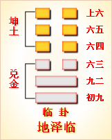 高岛易断_周易第19卦_临卦(地泽临)_坤上兑下_六十四卦详解