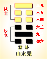 周易第3卦_屯卦(水雷屯)_坎上震下_上坎下震_六十四卦详解