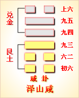 高岛易断_周易第31卦_咸卦(泽山咸)_兑上艮下_六十四卦详解