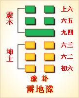 高岛易断_周易第16卦_豫卦(雷地豫)_震上坤下_六十四卦详解