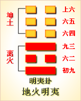 高岛易断_周易第36卦_明夷卦(地火明夷)_坤上离下_六十四卦详解