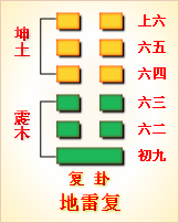 周易第4卦_蒙卦(山水蒙)_艮上坎下_上艮下坎_六十四卦详解